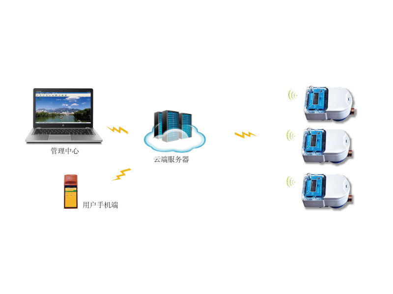 NB-IOT物聯網遠傳智能水表